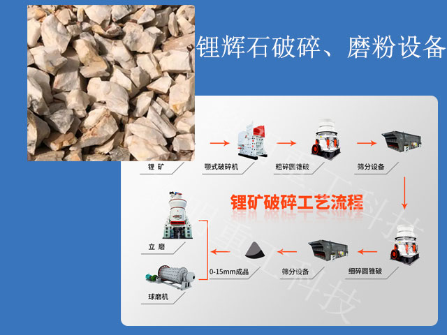 鋰輝石破碎、磨粉設(shè)備一覽