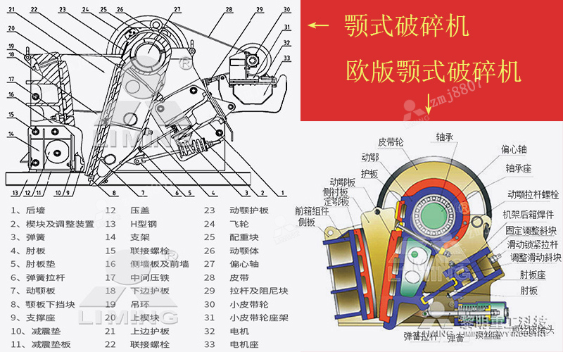 顎式破碎機外形結(jié)構(gòu)