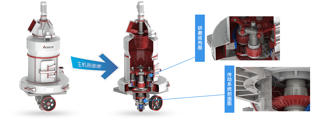 5X系列第五代歐版智能磨粉機工作原理