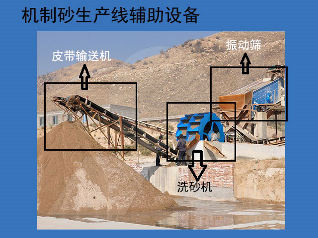 機制砂生產(chǎn)線配套設備