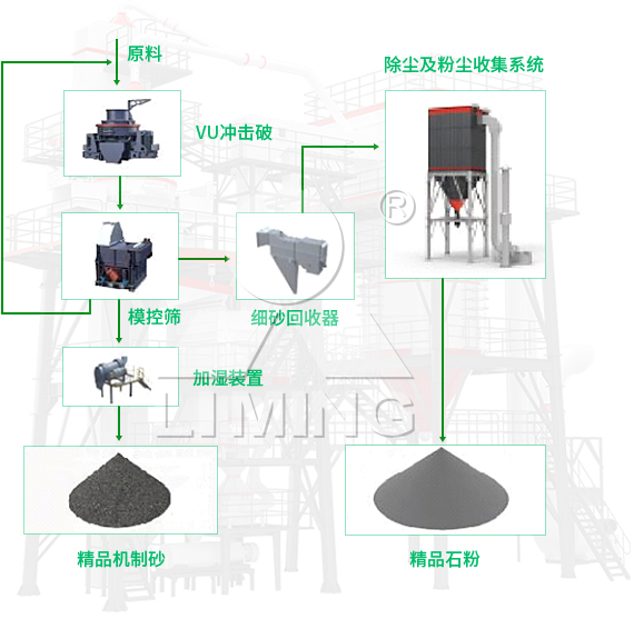 黎明重工VU骨料優(yōu)化系統(tǒng)的工藝流程是怎樣的？（內(nèi)含流程圖、榮譽(yù)展示及案例分析）