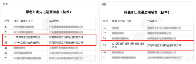 黎明重工入選綠色礦山先進適用裝備目錄