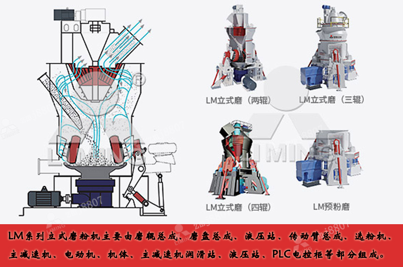破碎、干燥、粉磨、分級(jí)和輸送于一體