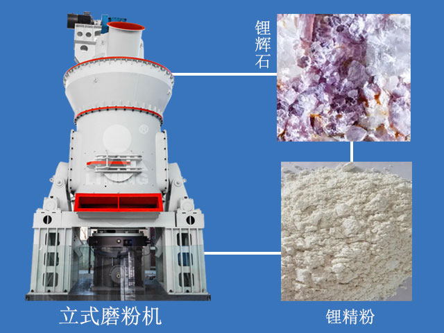 鋰精粉立式磨粉機