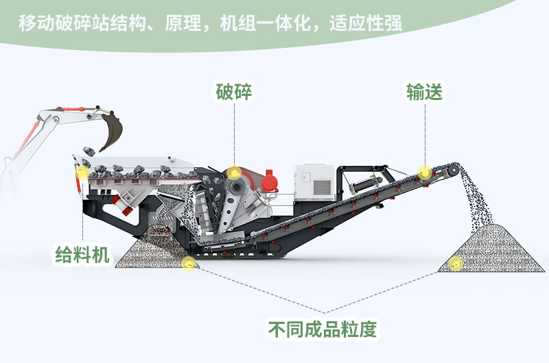進(jìn)料粒度≤800mm，處理能力85-650t/h
